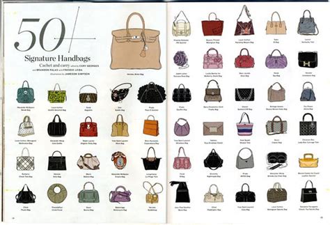 designers handbag|list of famous handbag designers.